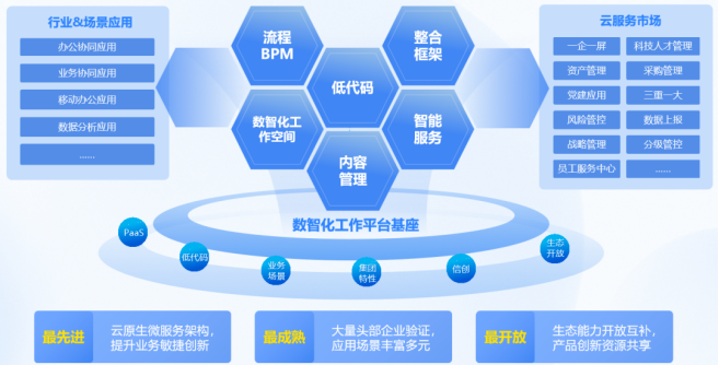 藍凌產品亮相第二屆828 B2B企業節，以數字化投資管理助推企業高質量發展