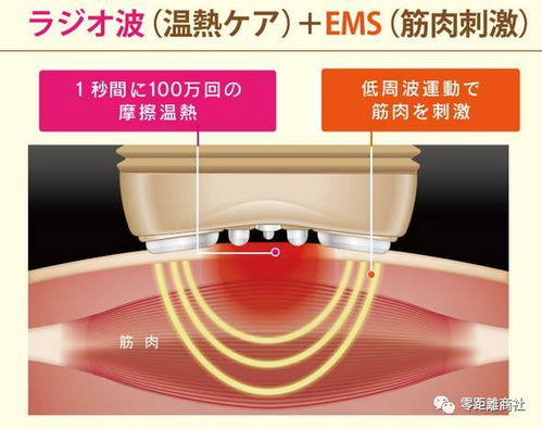 日本最具人氣的十款美容儀器，在家堪比美容院